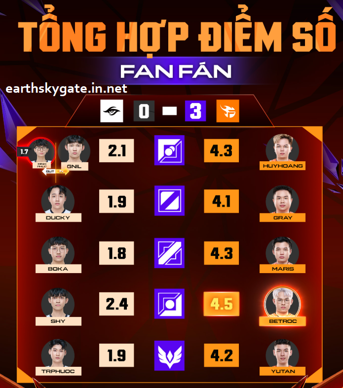 Lịch Thi Đấu Ngày 15/03 Vòng Bảng Đấu Trường Danh Vọng 2026 3 tong hop diem so fpt 3 0 ts